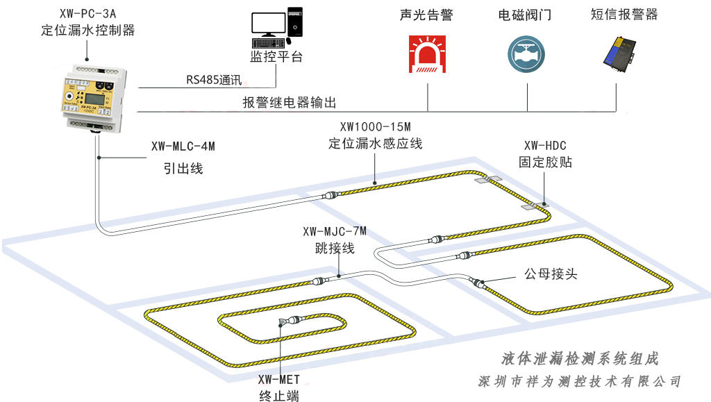 漏水檢測系統(tǒng)與“查漏水點”設(shè)備有區(qū)別嗎？