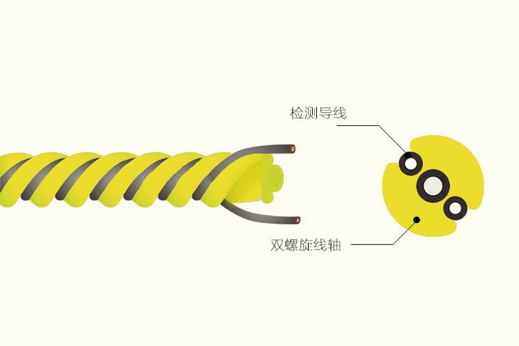 漏水感應(yīng)繩檢測空調(diào)漏水怎么操作？