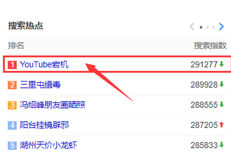 YouTube宕機跟服務器機房漏水有關(guān)系嗎？