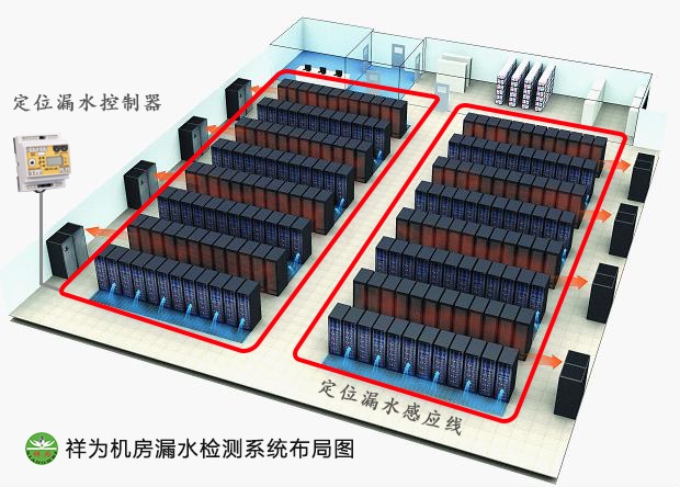 機(jī)房空調(diào)漏水怎么辦？業(yè)疆測控幫你忙