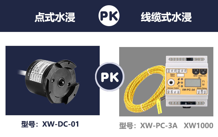 溢水報警器哪種類型更好用一些？