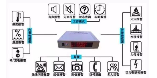 機(jī)房漏水后，漏水報(bào)警器是如何檢測(cè)應(yīng)急處理的？