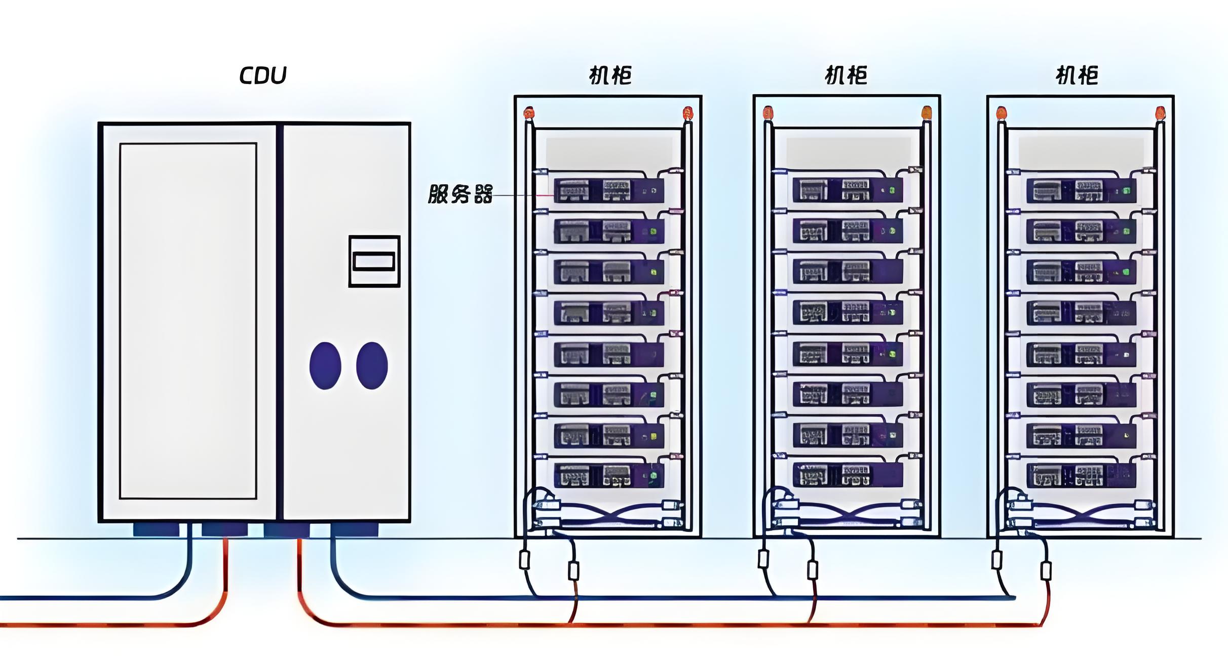 CDU漏液終結(jié)者？業(yè)疆智能為數(shù)據(jù)中心液冷安全保駕護航