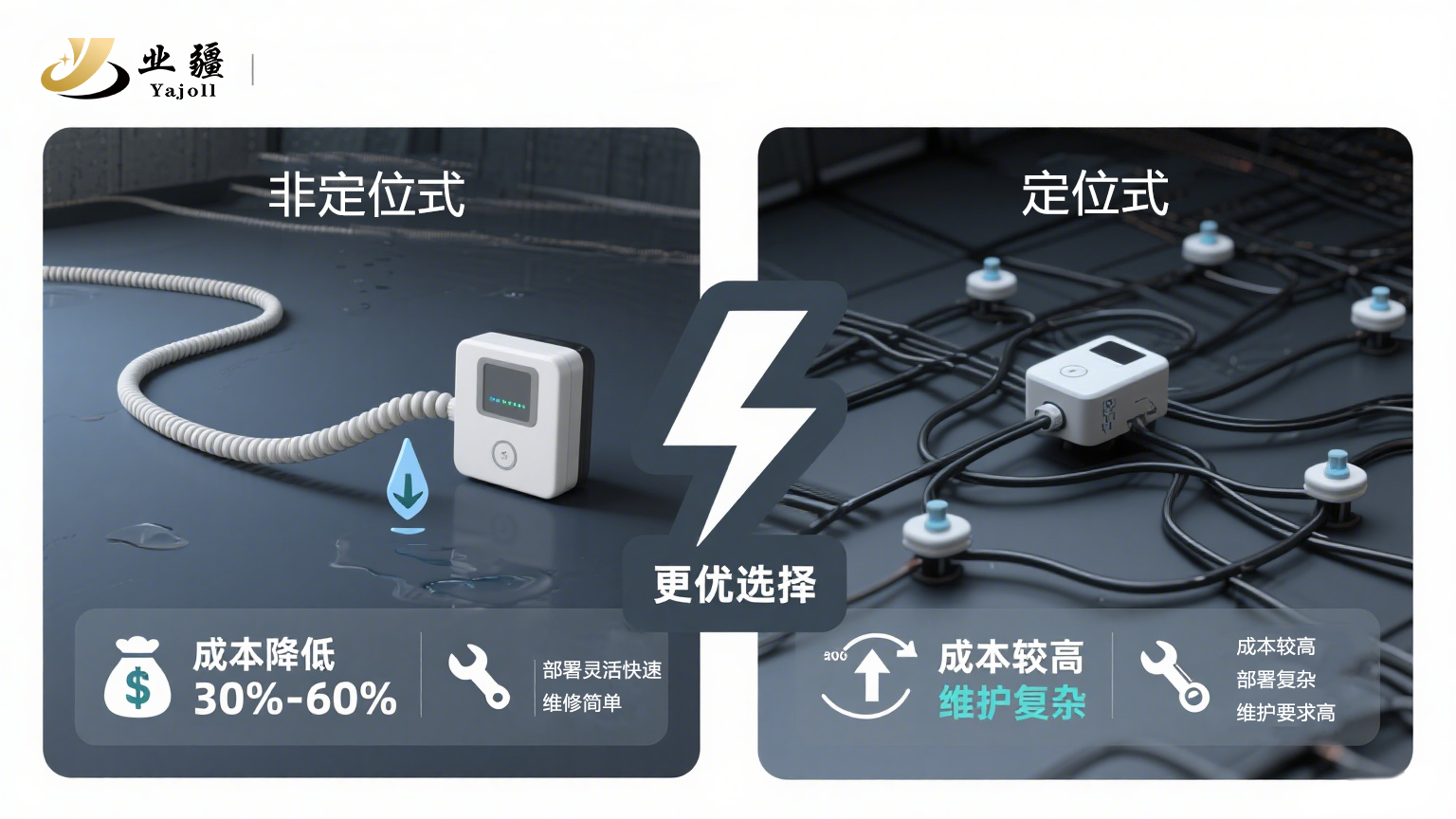 快速感知，全域守護(hù)：業(yè)疆智能非定位水浸傳感器