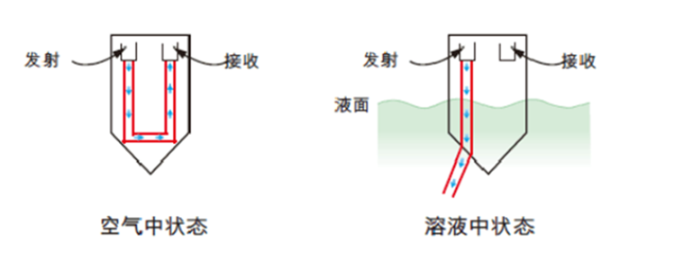 點(diǎn)式漏水探測器：精準(zhǔn)守護(hù)工業(yè)環(huán)境安全，邁向智能預(yù)警新未來