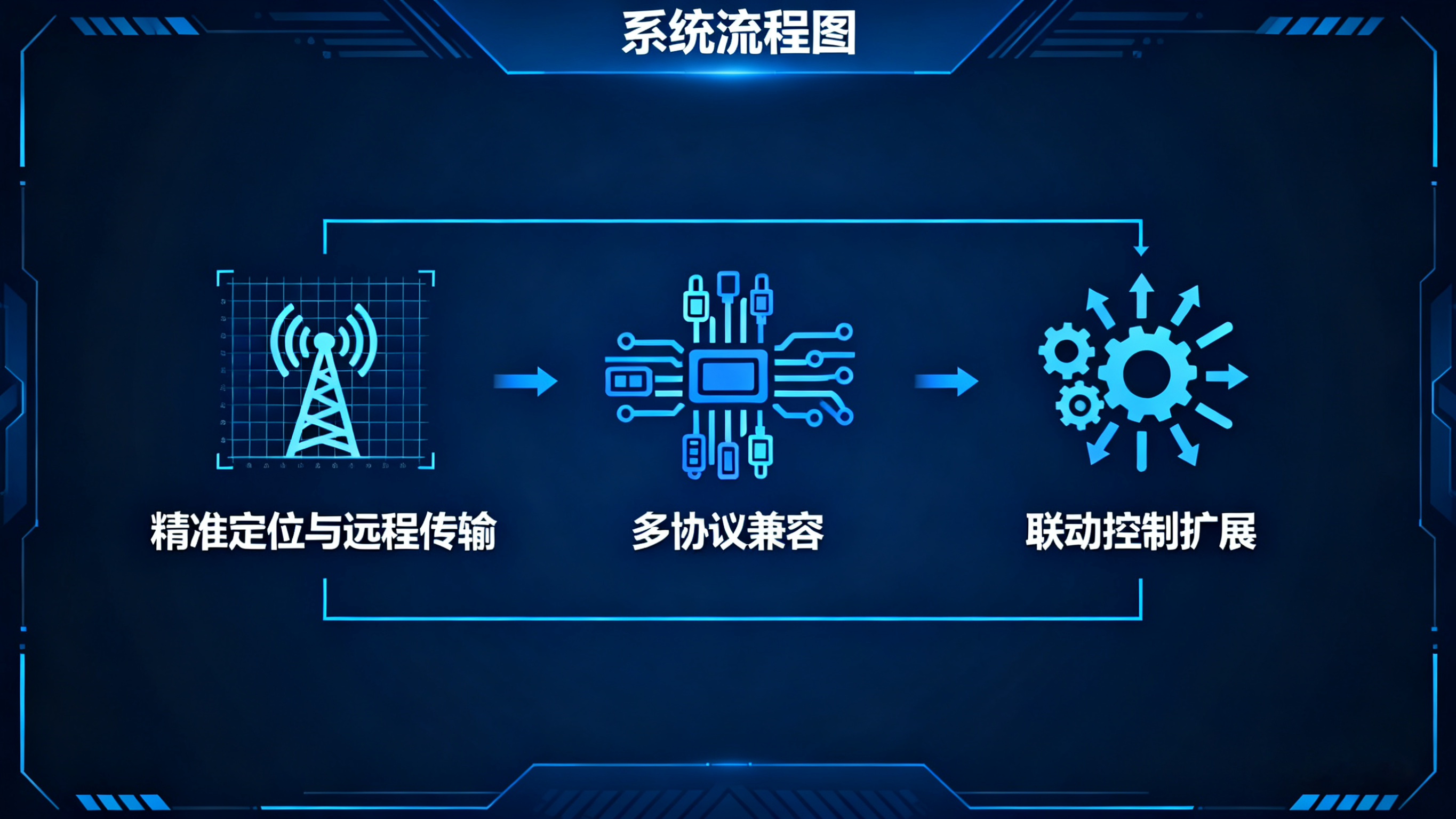 精準(zhǔn)預(yù)警，主動處置：業(yè)疆智能水浸傳感器的系統(tǒng)化防災(zāi)之道