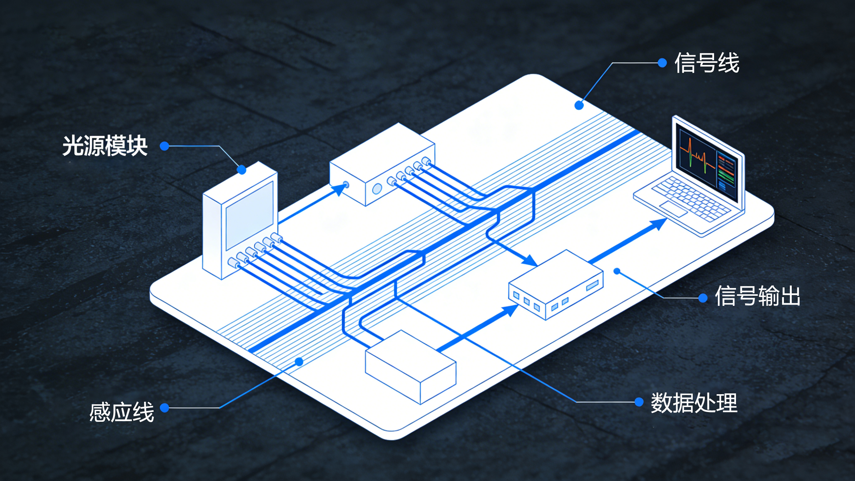 定位式漏水檢測(cè)：精準(zhǔn)洞察，守護(hù)城市“生命線”的智能衛(wèi)士