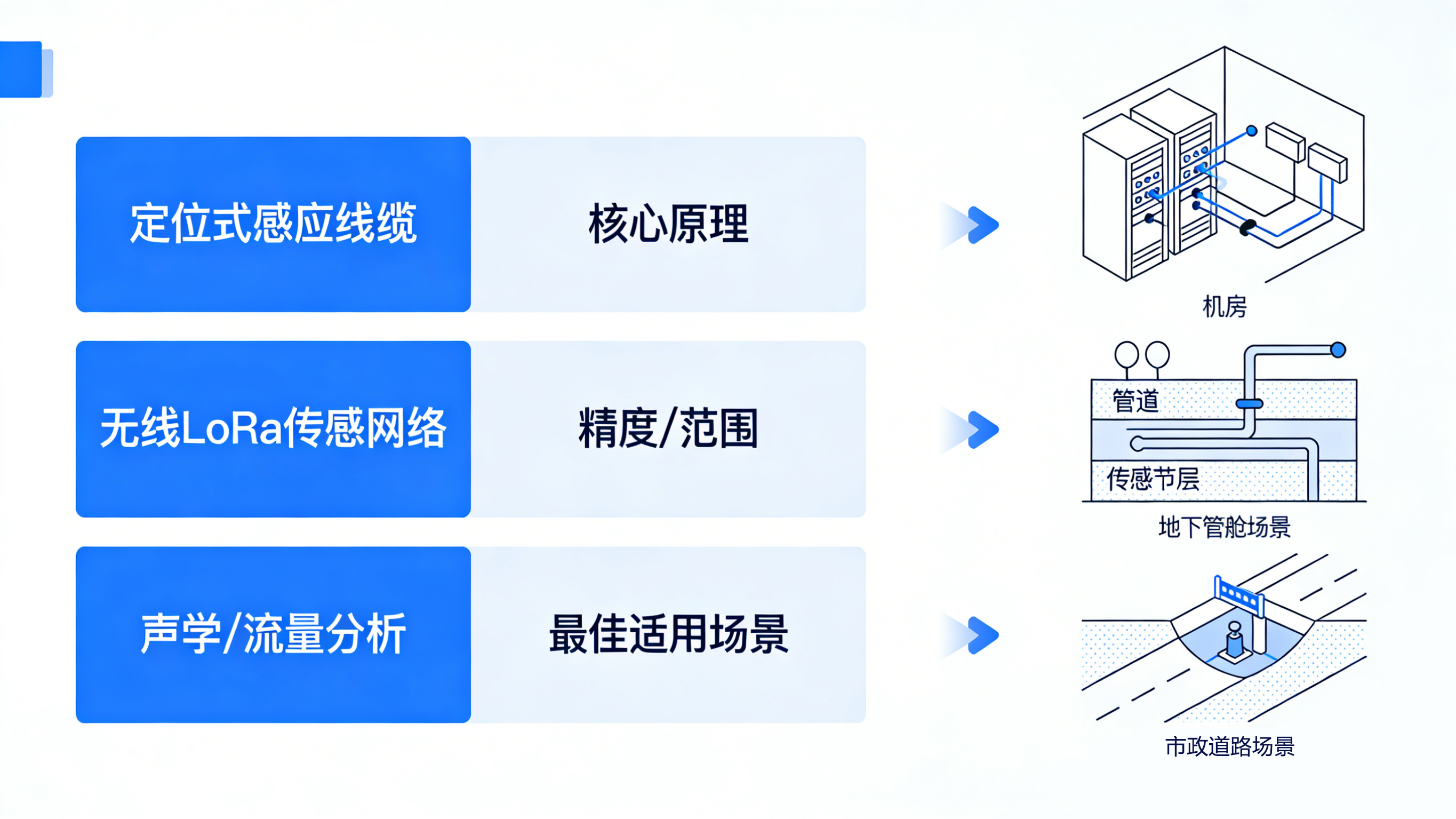 看不見(jiàn)的風(fēng)險(xiǎn)，看得見(jiàn)的守護(hù)：全場(chǎng)景智能漏水檢測(cè)方案